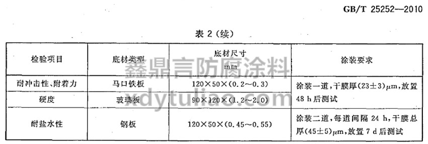 ȩ(sh)֬PͿGB/T 25252-2010-2m(x)