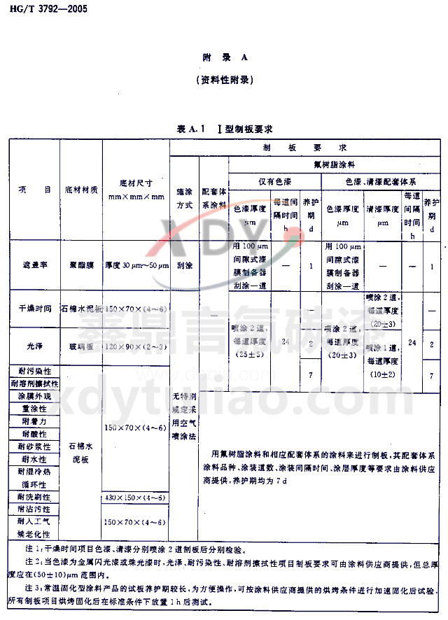 HG/T 3792-2005(lin)ͷ֬Ϳ-A A.1 ưҪ