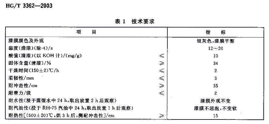 ЙC(j)͸ߜ(bio)(zhn)HG/T 3362-2003-1 g(sh)Ҫ